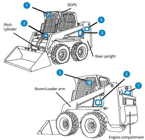 skid steer loader arm design|skid steer loader diagram.